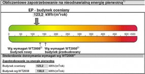 Wykonanie świadectwa energetycznego dla domu jednorodzinnego - INVEST Piotr Kamiński Rypin