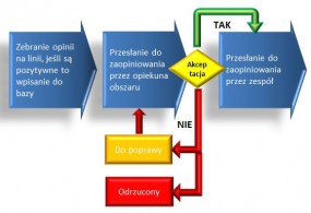 System KAIZEN (system - ARIALIS pracownia informatyczna s.c. Warszawa