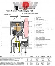 Wolf FGB-K-28 Kondensacyjny Piec Gazowy - XVERTIV Paweł Sutor Kraków