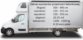 Przeprowadzki Gdańsk Warszawa Poznań Kraków Łodz Wrocław Białystok - BASMAR Transport Przeprowadzki Europa Polska Pruszcz Gdański