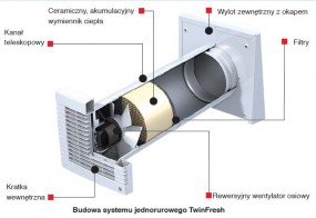 Bezkanałowa wentylacja z odzyskiem ciepła - TECH-DOR Siewierz