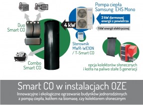 OZE Smart CO - domowa instalacja z pompą ciepła - Makroterm Kraków