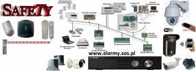 Alarmy Tarczyn - Safety Zakład Usługowo-Handlowy Systemów Alarmowych i Automatyki
