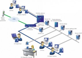 Komunikacja wewnętrzna IT-Biznes - Edufuturo Warszawa