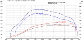 Chip Tuning - Auto-Master Sp. z o.o. Lublin