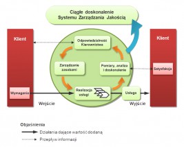 Dokumentacja Systemu Zarządzania Jakością dla RTG - MISERWIS Michał Sergot Poznań