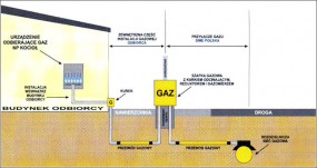 próba szczelności instalacji gazowej - DOM INSTAL GAZ Poznań