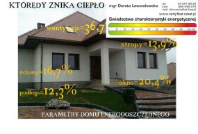 Energetyczna ocena i analiza budynku - Świadectwa Energetyczne F.H.U. Deel Częstochowa