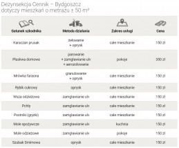 Dezynfekcja Dezynsekcja Cennik   Cennik Preparatów - DEZINO - Ochrona Przed Szkodnikami Bydgoszcz
