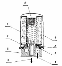 Filtr oleju - FH Błyskawica Chorzów