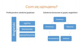 Lawin a Business Environment - Fountain of Knowledge - Nauka Języków Obcych Warszawa