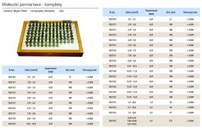 Wałeczki stalowe pomiarowe - PowerTech s.c. - Przyrządy pomiarowe Andrychów
