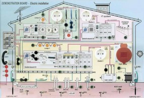 Projekty instalacji elektrycznych - Elektryk Andrzej Przywara Ruda Śląska