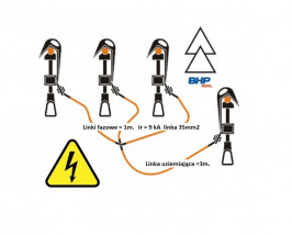 Uziemiacz stacyjny na szyny i przewody Warszawa - REAL BHP - Artykuły BHP i Sprzęt Elektroizolacyjny