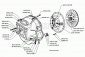 Docisk GAZ 66 BRDM  Wózek Widłowy FI=300mm SPRZĘGŁO - Śródlesie PU-H GAZPOL