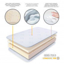 Materac lateksowy 7-Stref - M5 Marketing Spółka z ograniczoną odpowiedzialnością Droszków