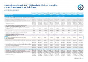 Ubezpieczenie dzieci i młodzieży - Agencja Ubezpieczeniowa PZU Wrocław Wrocław