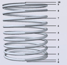 Sprężyny naciskowe - Wytwórnia Sprężyn Technicznych SPRINTEX Dariusz Kastelik Lipowa